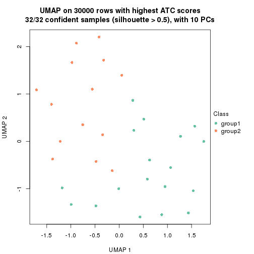 plot of chunk tab-node-0222-dimension-reduction-1