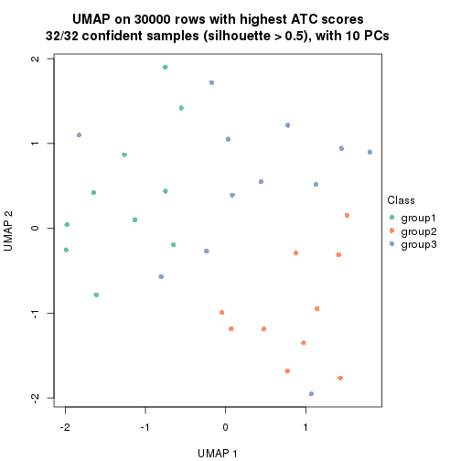 plot of chunk tab-node-0222-dimension-reduction-2