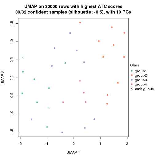 plot of chunk tab-node-0222-dimension-reduction-3