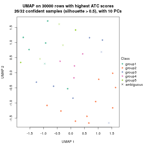 plot of chunk tab-node-0222-dimension-reduction-4