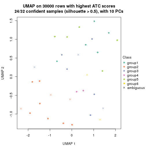 plot of chunk tab-node-0222-dimension-reduction-5