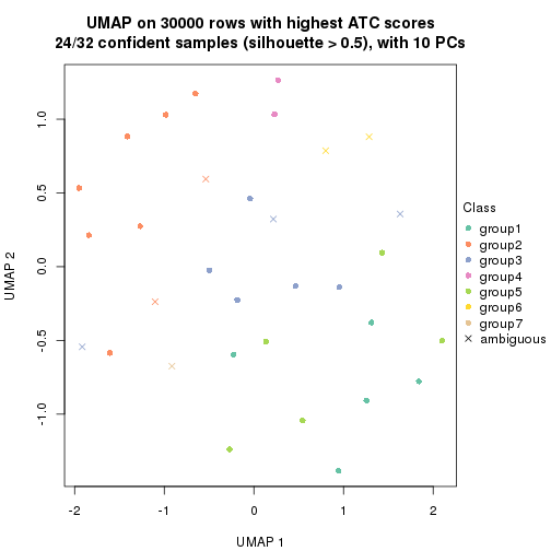 plot of chunk tab-node-0222-dimension-reduction-6