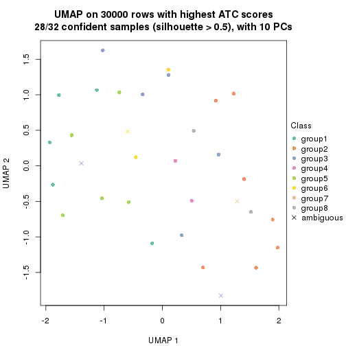 plot of chunk tab-node-0222-dimension-reduction-7