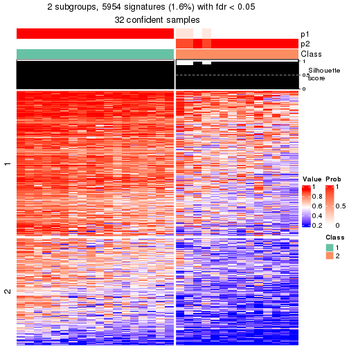 plot of chunk tab-node-0222-get-signatures-1