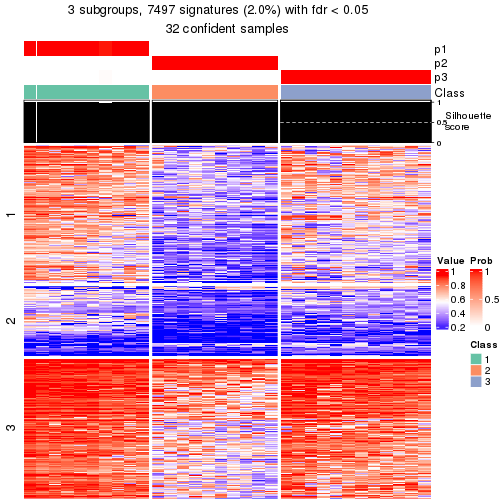 plot of chunk tab-node-0222-get-signatures-2