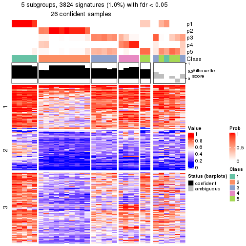 plot of chunk tab-node-0222-get-signatures-4