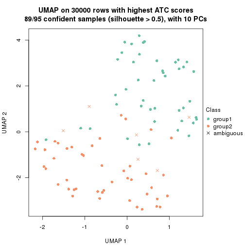 plot of chunk tab-node-023-dimension-reduction-1