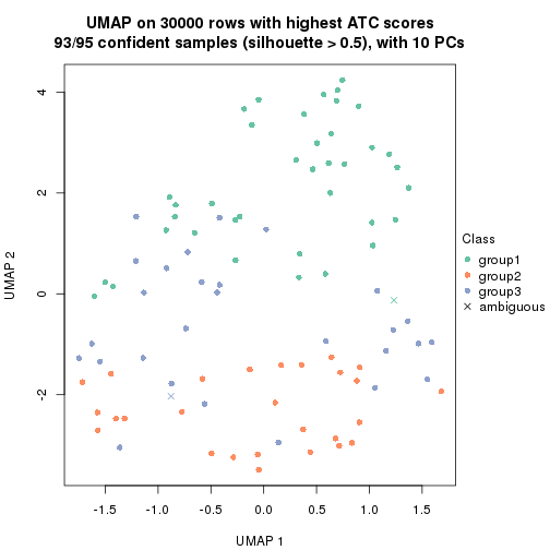 plot of chunk tab-node-023-dimension-reduction-2