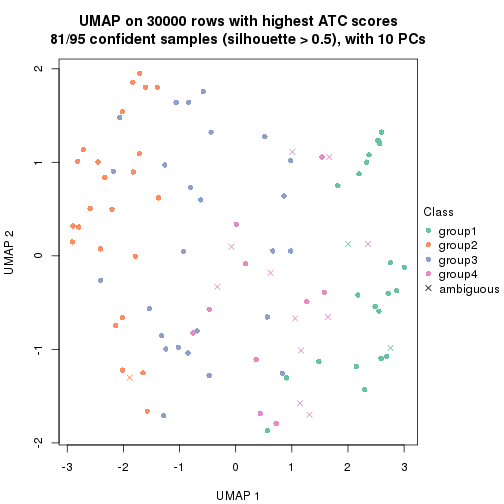 plot of chunk tab-node-023-dimension-reduction-3