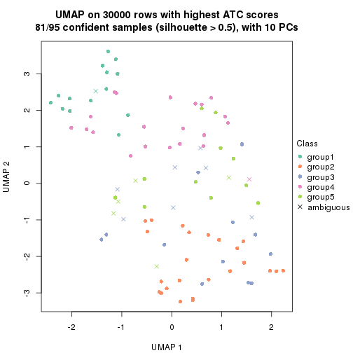 plot of chunk tab-node-023-dimension-reduction-4