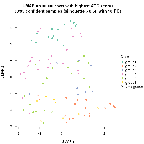 plot of chunk tab-node-023-dimension-reduction-5