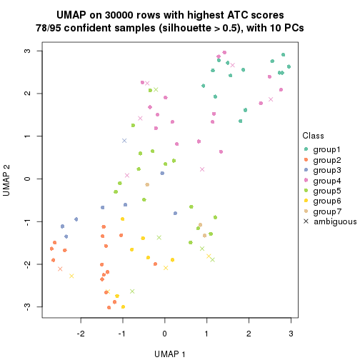 plot of chunk tab-node-023-dimension-reduction-6