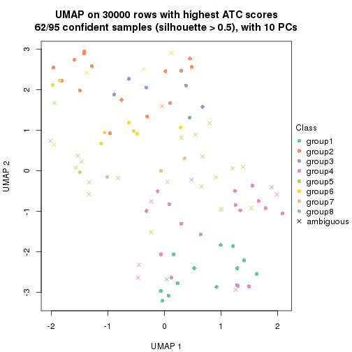 plot of chunk tab-node-023-dimension-reduction-7