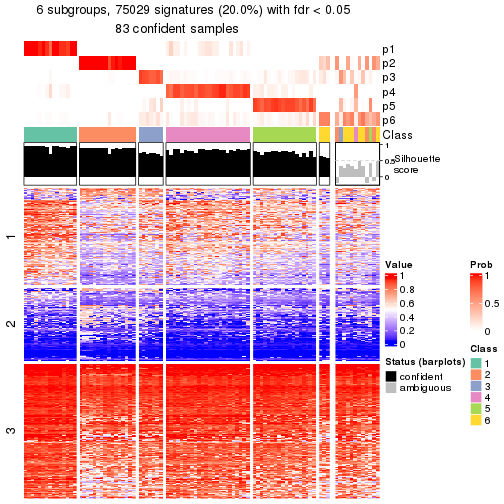 plot of chunk tab-node-023-get-signatures-5