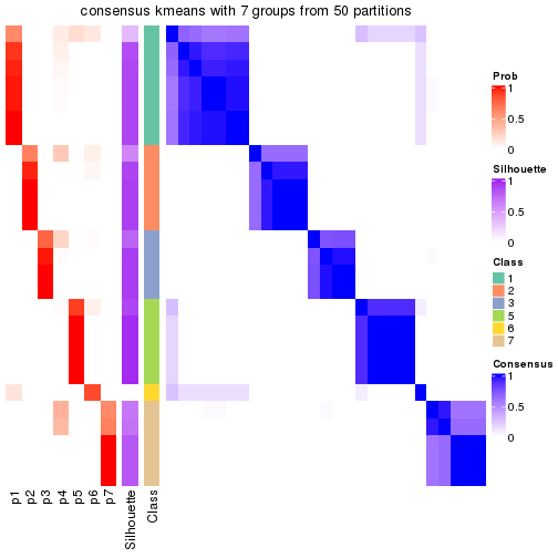 plot of chunk tab-node-0232-consensus-heatmap-6