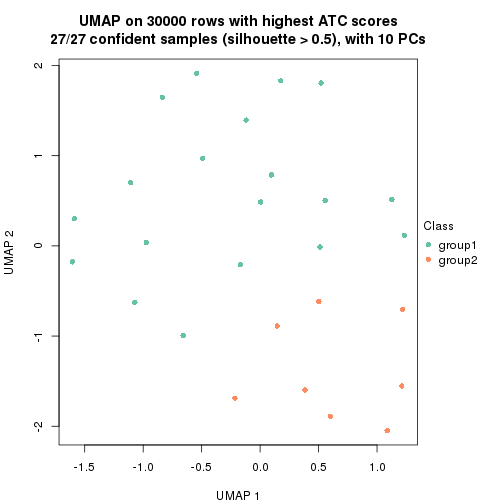 plot of chunk tab-node-0232-dimension-reduction-1