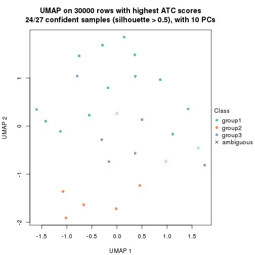 plot of chunk tab-node-0232-dimension-reduction-2