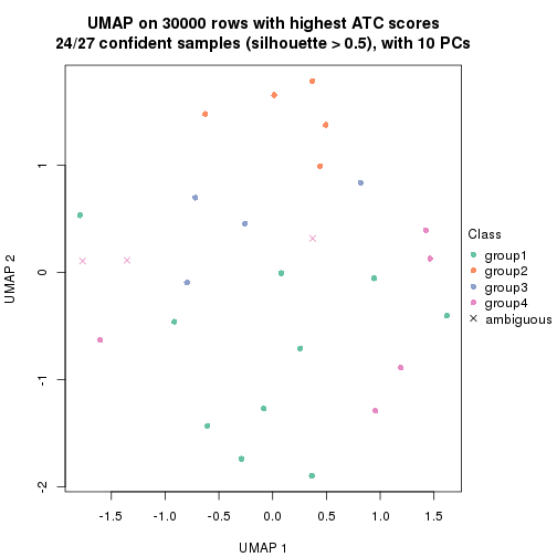 plot of chunk tab-node-0232-dimension-reduction-3