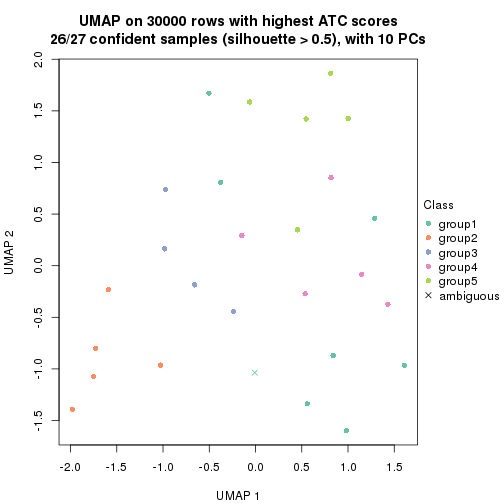 plot of chunk tab-node-0232-dimension-reduction-4