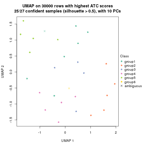 plot of chunk tab-node-0232-dimension-reduction-5