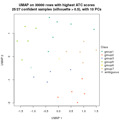 plot of chunk tab-node-0232-dimension-reduction-6