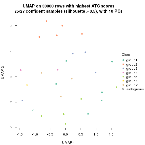 plot of chunk tab-node-0232-dimension-reduction-7