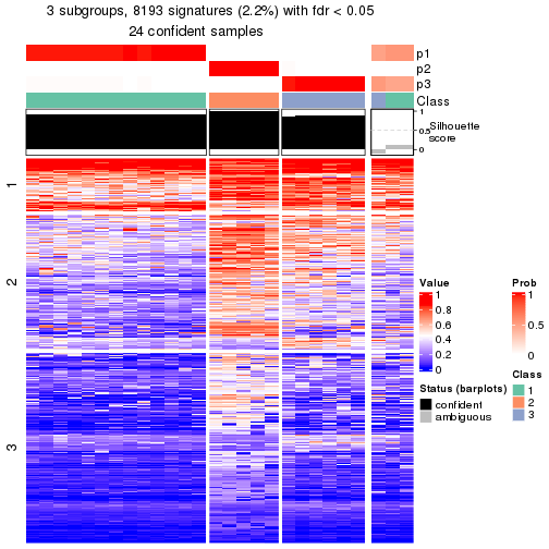 plot of chunk tab-node-0232-get-signatures-2