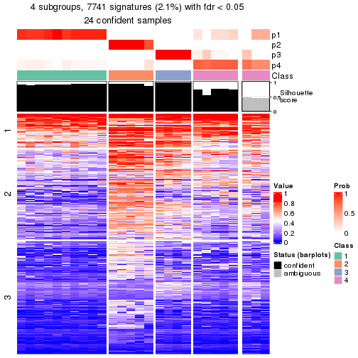 plot of chunk tab-node-0232-get-signatures-3