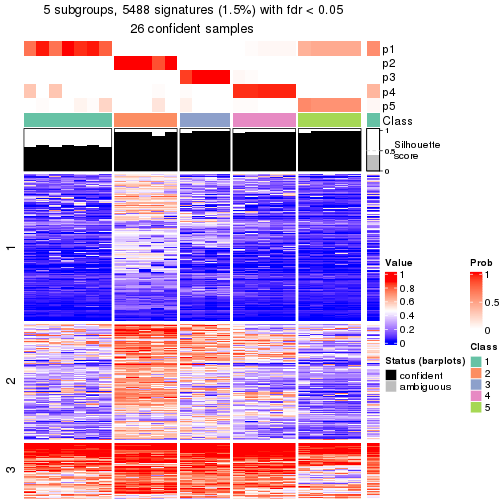 plot of chunk tab-node-0232-get-signatures-4