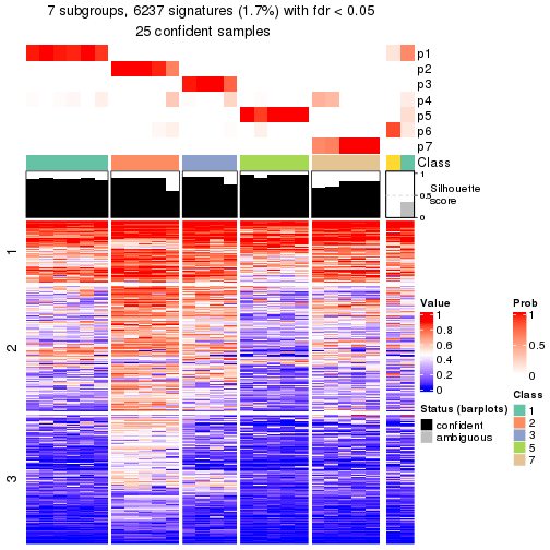 plot of chunk tab-node-0232-get-signatures-6