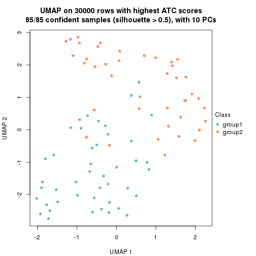 plot of chunk tab-node-024-dimension-reduction-1