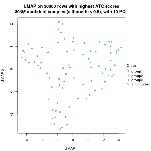 plot of chunk tab-node-024-dimension-reduction-2