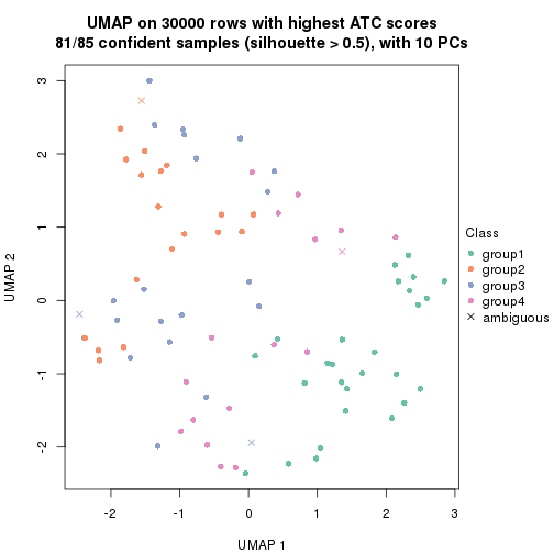 plot of chunk tab-node-024-dimension-reduction-3