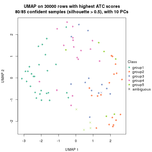 plot of chunk tab-node-024-dimension-reduction-4