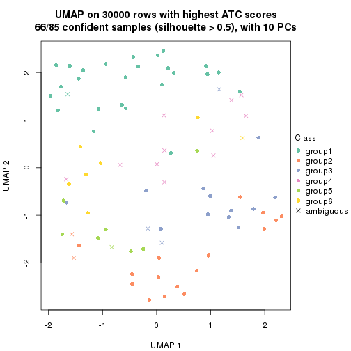 plot of chunk tab-node-024-dimension-reduction-5