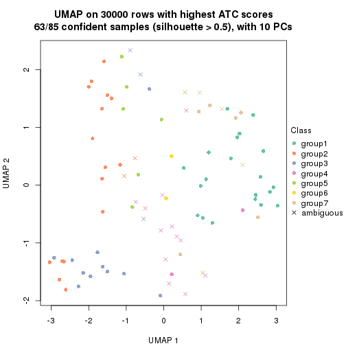 plot of chunk tab-node-024-dimension-reduction-6