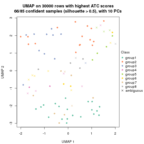 plot of chunk tab-node-024-dimension-reduction-7