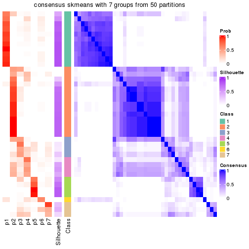 plot of chunk tab-node-0242-consensus-heatmap-6