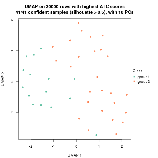 plot of chunk tab-node-0242-dimension-reduction-1