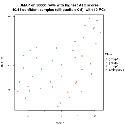 plot of chunk tab-node-0242-dimension-reduction-2