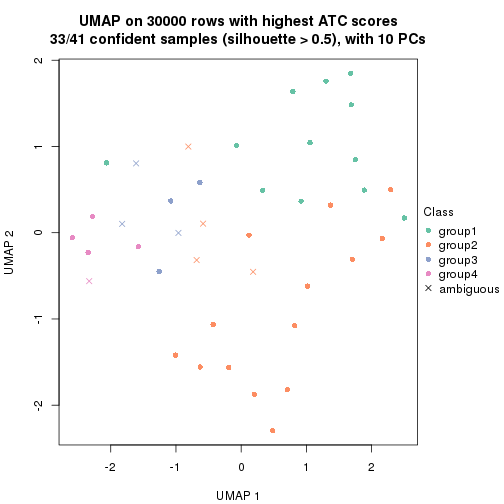 plot of chunk tab-node-0242-dimension-reduction-3