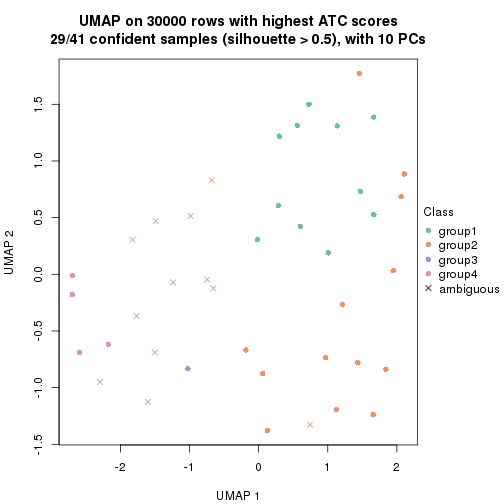 plot of chunk tab-node-0242-dimension-reduction-4