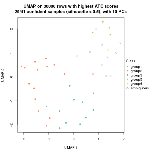 plot of chunk tab-node-0242-dimension-reduction-5