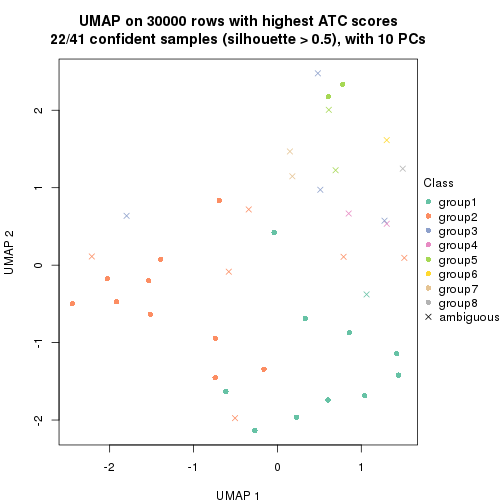 plot of chunk tab-node-0242-dimension-reduction-7