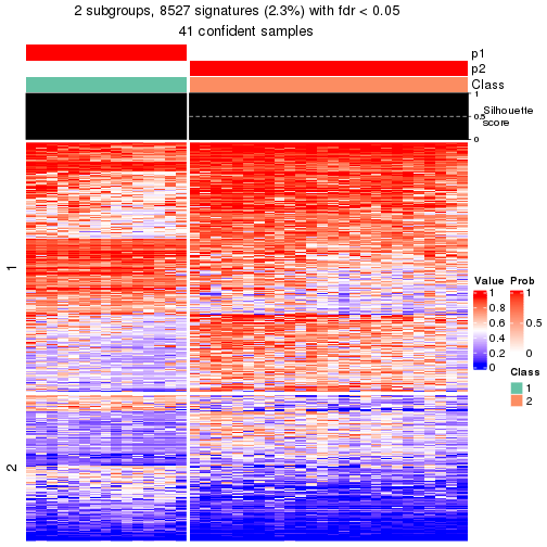 plot of chunk tab-node-0242-get-signatures-1