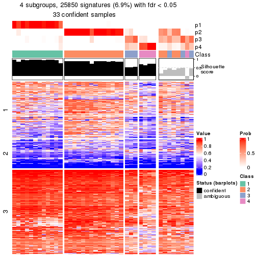 plot of chunk tab-node-0242-get-signatures-3