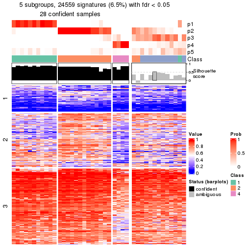 plot of chunk tab-node-0242-get-signatures-4