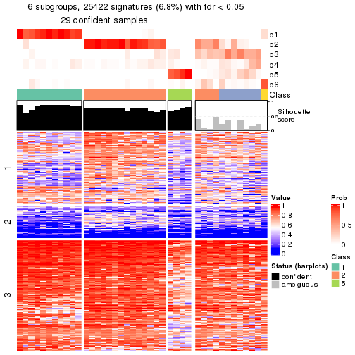 plot of chunk tab-node-0242-get-signatures-5