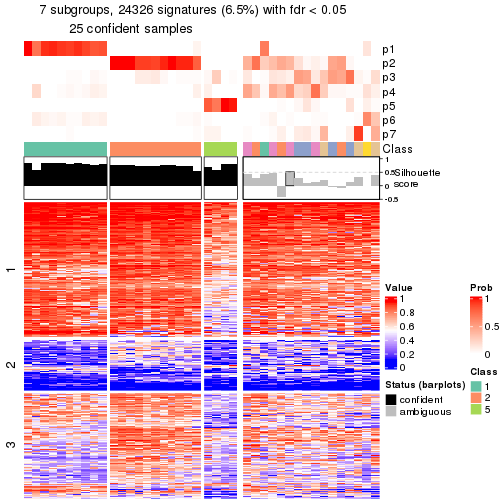 plot of chunk tab-node-0242-get-signatures-6