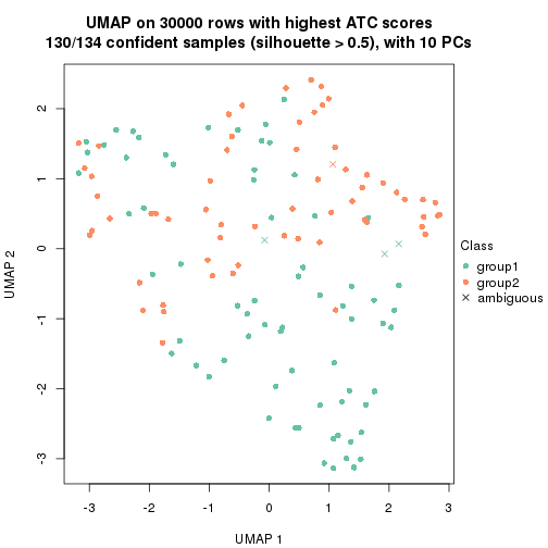 plot of chunk tab-node-03-dimension-reduction-1